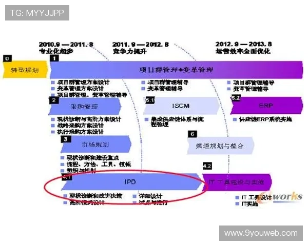 深入了解九游总部的组织架构与创新驱动策略